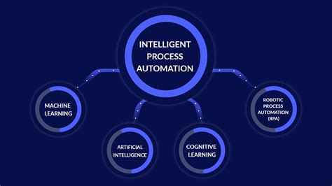 A smartphone application has been developed that allows users to control a wide range of home appliances and sensors from their smartphones. . Intelligent automation expands on simpler forms of automation through the use of which technology